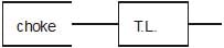 Resonance in LCR Circuit | Physics Class 12 - NEET